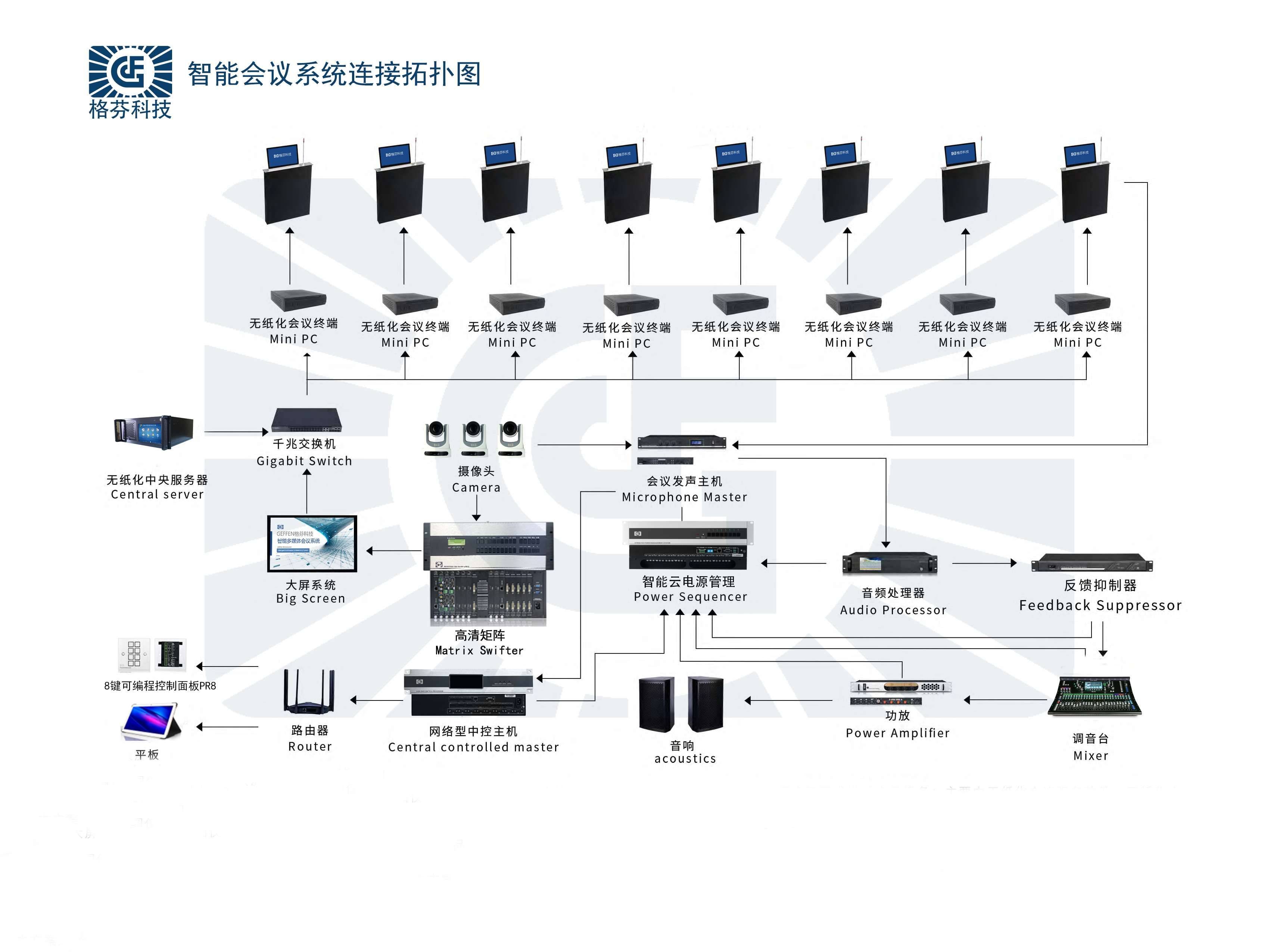 智能控制 融合人工智能與網絡信息技術，開啟自動化新紀元