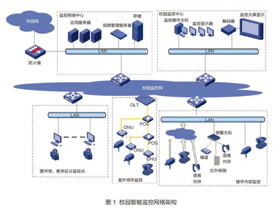 南京信息職業(yè)技術學院 打造智能化的校園安全監(jiān)控體系，賦能中國教育和科研計算機網發(fā)展