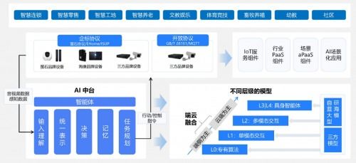 螢石網絡榮膺“36氪WISE2025商業(yè)之王·年度AI應用場景突破企業(yè)”稱號，引領網絡信息技術開發(fā)新范式